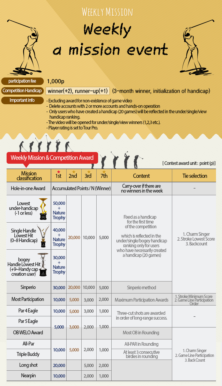 ��Ŭ���̼� �̺�Ʈ��ȸ �󼼳���